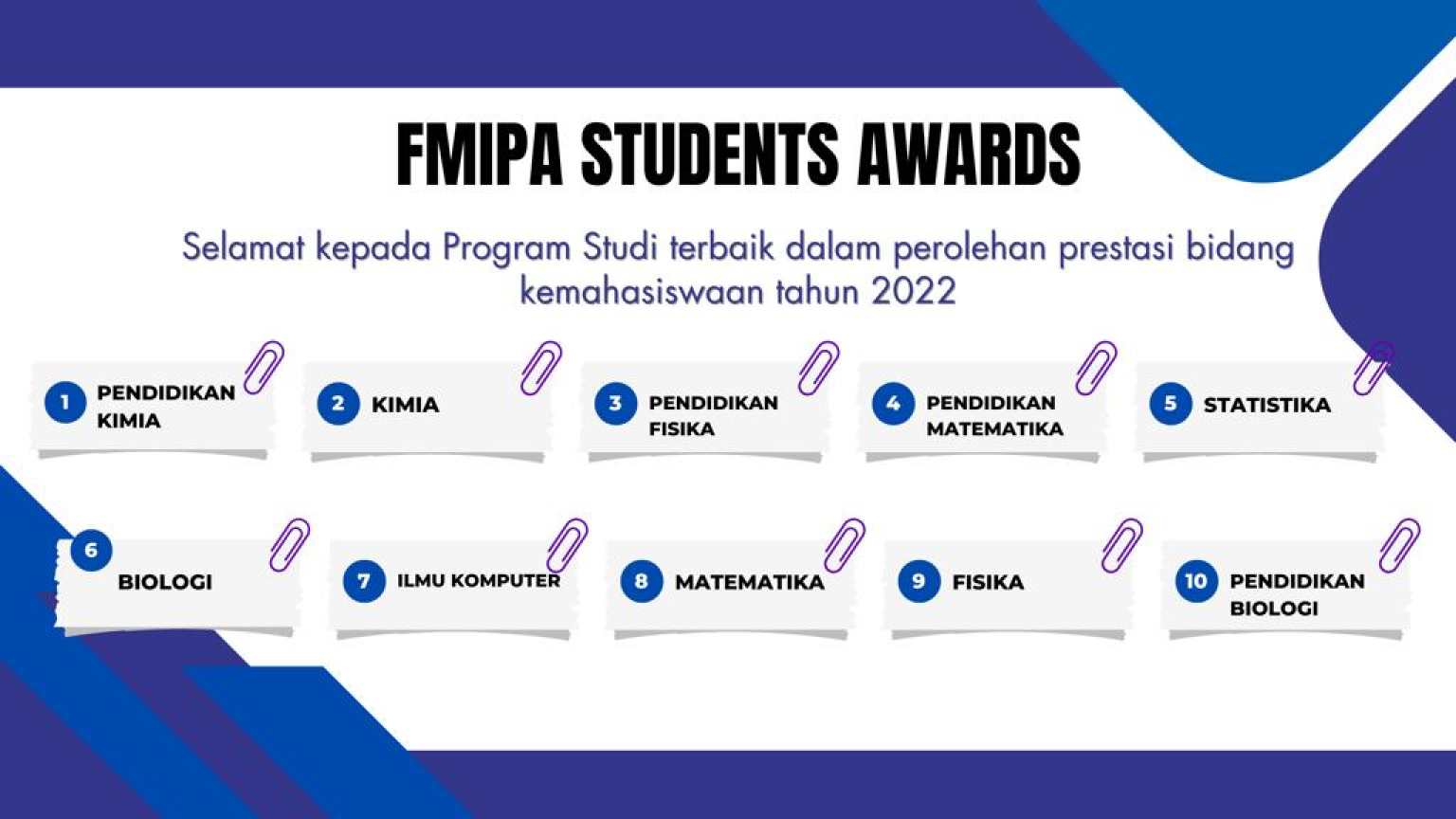 FMIPA STUDENTS AWARDS