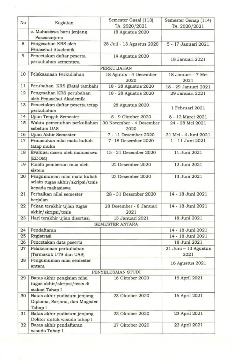 Kalender Akademik - Program Studi S2 Pendidikan Matematika FMIPA UNJ